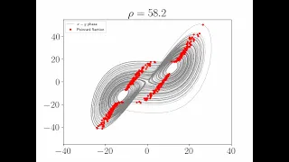 Lorenz Attracter's Poincare Map