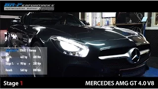 Mercedes GT AMG 4.0 V8  Stage 1 By BR-Performance