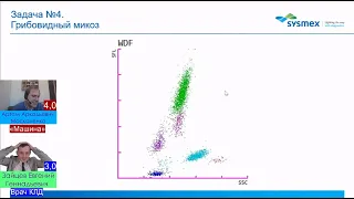 🤖«Машина» vs  🔬врач КЛД  Борьба методов Ручная микроскопия или данные анализатора! Запись эфира.