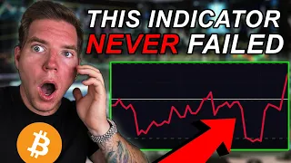 BITCOIN WILL PUMP FROM HERE!!! THIS INDICATOR NEVER FAILED!!!! + MY NEXT TRADE