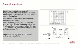 Webinar: How to Read an IGBT Module Datasheet