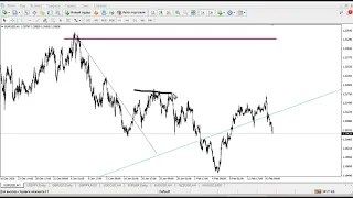 Прогноз форекс на 17 февраля 2021. Форекс сигналы. Аналитика Forex. |Золото|EUR|GBP|JPY|AUD|NZD|