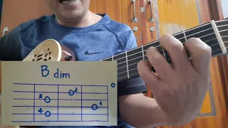 Hợp âm guitar, tận dụng thế Dim7 để trở thành hợp âm  7b9, bấm được nhiều vị trí.