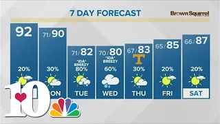 A hot, humid and sunny day with a chance for isolated showers in the afternoon