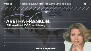 Aretha Franklin | Billboard Hot 100 Chart History (1961-1998)