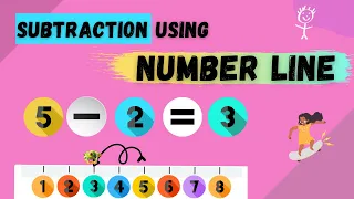 Subtract on a Number line | Animated Subtraction using a Number line | Subtraction for kids grade 2