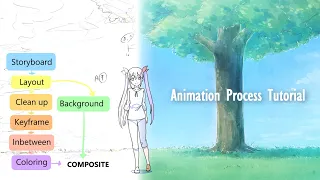 (Tutorial) Animation Process ( in 1 cut )