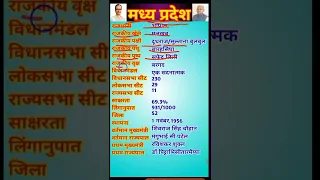 Madhya Pradesh Special GK In Hindi। Madhya Pradesh General knowledge।MP GK MCQ