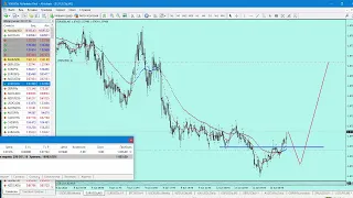 Прогноз Евро  -  EUR USD на сегодня форекс 12 06 2023 г.