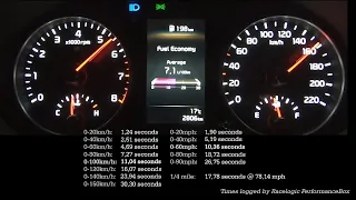 Acceleration & Brake Test: 2021 Kia Picanto X-Line