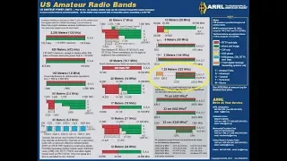 1.25 Meters, 220Mhz Ham Band, What Is It? Who Uses It? Amateur Radio