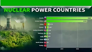 Unveiling the strongest nuclear countries in the world