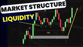 Identifying Key Structures & Liquidity Zones