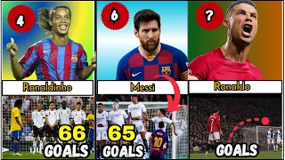 COMPARISON:  The BIGGEST Free Kickers in History!  #cr7 #messi #ronaldinho
