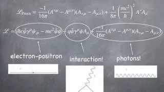 Lesson39: Higgs Boson basics..
