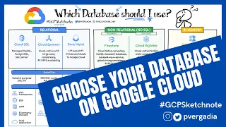 Choose your database on Google Cloud