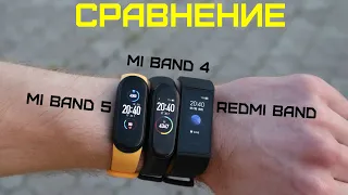 Сравнение: Mi Band 5 vs Mi Band 4 vs Redmi Band. Какой браслет от Xiaomi выбрать в 2020 году???