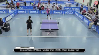 Eugene Wang (2743) vs Hongtao Chen (2634)