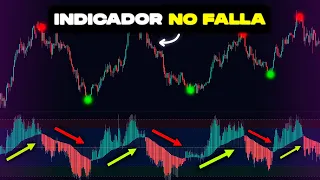 Millonario Revela Su Indicador de Reversiones-Pullbacks en Tradingview (Heiken Ashi RSI)