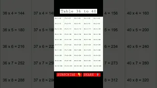 Table of 36,37,38,39,40 #mathstricks #maths #speedmathstricks #tables