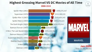 Marvel VS DC Comparison: Highest Grossing Movies 2000-2022 #Top12