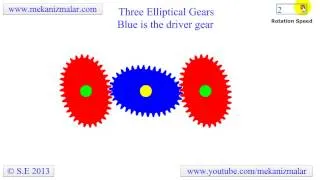Three Elliptical Gears
