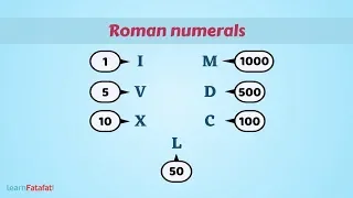 Roman Numerals - Roman Numbers 1 to 1000