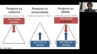 Seminário 01/3:  Empreendedorismo acadêmico: como transformar sua pesquisa em negócio.