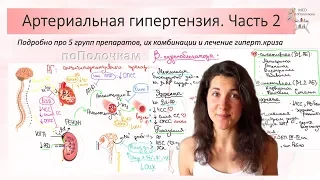 Арт.гипертензия. Часть 2: Препараты, их комбинации, лечение гипертонического криза