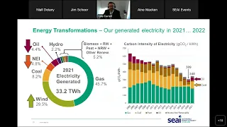 SEAI Energy in Ireland Report Launch 2022