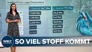 IMPFSTAU: Das ist der aktuelle Stand bei den Corona-Impfstoffen | WELT Hintergrund