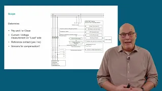 How to set up point on wave switching