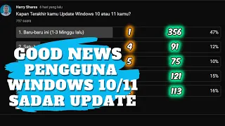 Good News! Pengguna Windows 10 & 11 Mulai Sadar Update