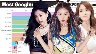 Most Popular KPOP GIRL GROUPS from 2004 to 2020 on Google