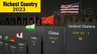 Richest countries in the World 2023 by Nominal GDP Comparison