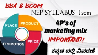 Marketing mix /4P's of marketing mix