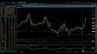 NASDAQ 100 & S&P 500 / Elliott Wave Update 1/29/2024 by Michael Filighera