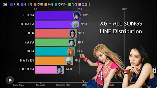 XGㅣALL SONGS LINE DISTRUBUTION [From Tippy Toes to NEW DANCE]