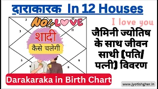 Darakaraka in 12 Houses | दाराकारक हिंदी में | Spouse Prediction | Physical Appearance