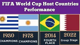 FIFA WORLD CUP ALL HOST COUNTRIES PERFORMANCE 1930-2026