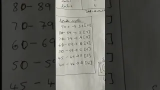 Calculate SGPA  and percentage according to VTU