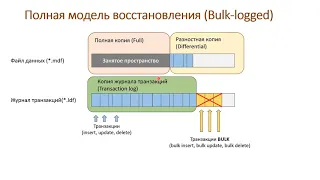 6.5 Виды резервных копий