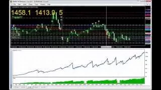 Trading on Forex with EA. Great Profit. Торговля на Форекс советником (экспертом)