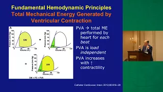 The Science and Hemodynamics of Percutaneous Mechanical Circulatory Support