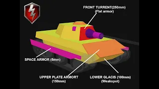 Armor Guide (Sidescrape,Angling,Hulldown ETC)- World of Tanks blitz Guide