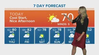 Houston Forecast: Cool Wednesday morning before temps warm up to the 70s