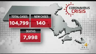 Massachusetts Reports 140 New Coronavirus Cases