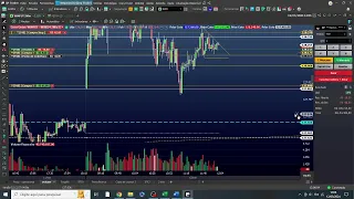 DAY  TRADE AO VIVO EM ÍNDICE FUTURO 12/03/2024