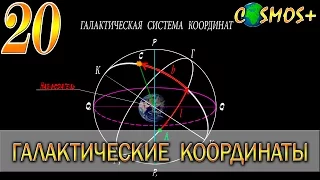 КООРДИНАТЫ ● НЕБЕСНЫЕ КООРДИНАТЫ ● ГАЛАКТИЧЕСКАЯ СИСТЕМА КООРДИНАТ