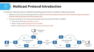 Huawei HCIP Datacom v1.0 - Core Technology Chapter 17: IP Multicast Basics